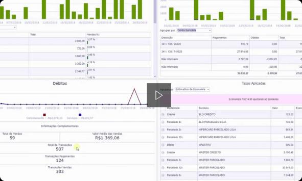 PrintScreen Dashboard. Ao clicar é redirecionado para o video